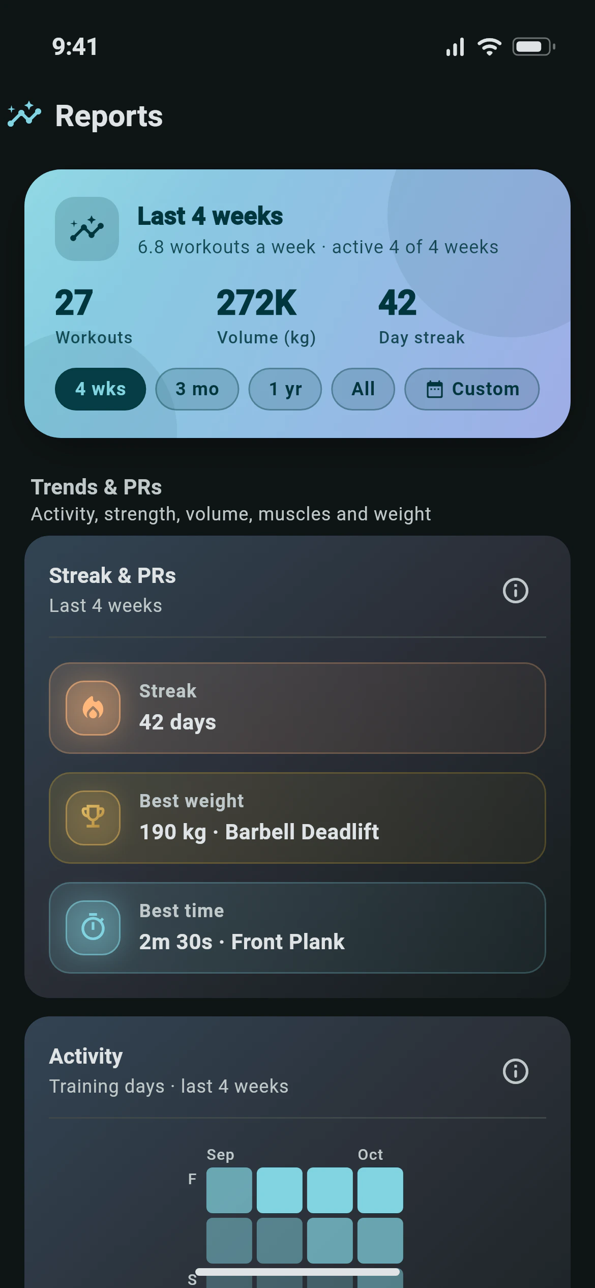 Training analytics in Awzany: workouts, volume, streak and personal records for the last four weeks